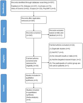 The effect of light therapy on sleep quality in cancer patients: a systematic review and meta-analysis of randomized controlled trials